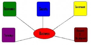 Business Factors