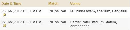 India Vs Pakistan - T20 Cricket Matches